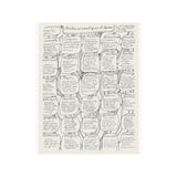 The Herb and Spice Chart from Vivre sur la Terre as a 16" x 20 " Poster (print on demand)