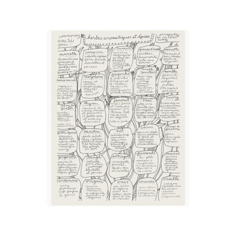 The Herb and Spice Chart from Vivre sur la Terre as a 16" x 20 " Poster (print on demand)